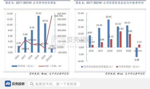 用友網絡 財務軟件市占率第一的底氣，與超16億研發投入的深層邏輯