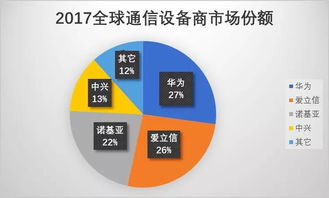 網絡安全標準工作組成立，利好華為網絡技術研發