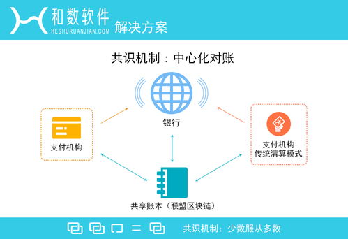區塊鏈技術賦能智能硬件，和數軟件引領共享經濟新浪潮